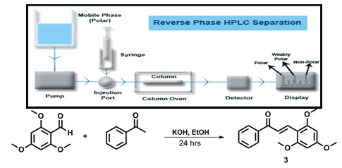 Validation of a Rapid and Sensitive Reversed-Phase Liquid Chromatography Method and Force Degradation Study of Synthesized (E)-3-(2,4,6-tri-Methoxyphenyl)-1-phenylpro-2 ene-1-one 