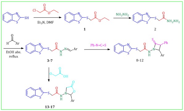 Synthesis and Characterization of Heterocyclic Compounds Derived from 2-Mercaptobenzothiozole and Study of Their Biological Activities 