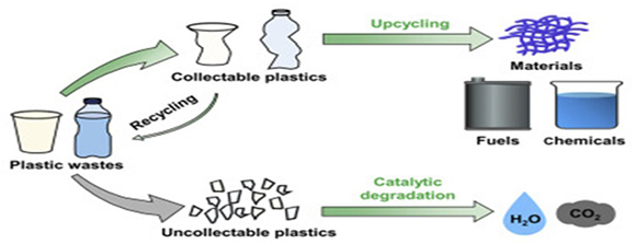 Recycling of Plastic Waste Made of Polystyrene and Its Transformation into Nanocomposites by Green Methods 