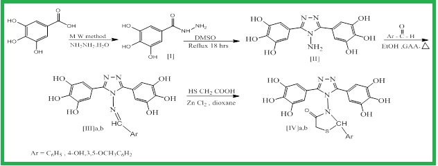Design, Synthesis, and Biological Activity of New Thiazolidine-4-One Derived from Symmetrical 4-Amino-1,2,4-Triazole 