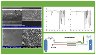 Dehydration of Natural Gas Using Polyether Sulfone (PES) Membrane and Its Nanocomposite with Silica Particles and Nitrogen Sweeping Gas 