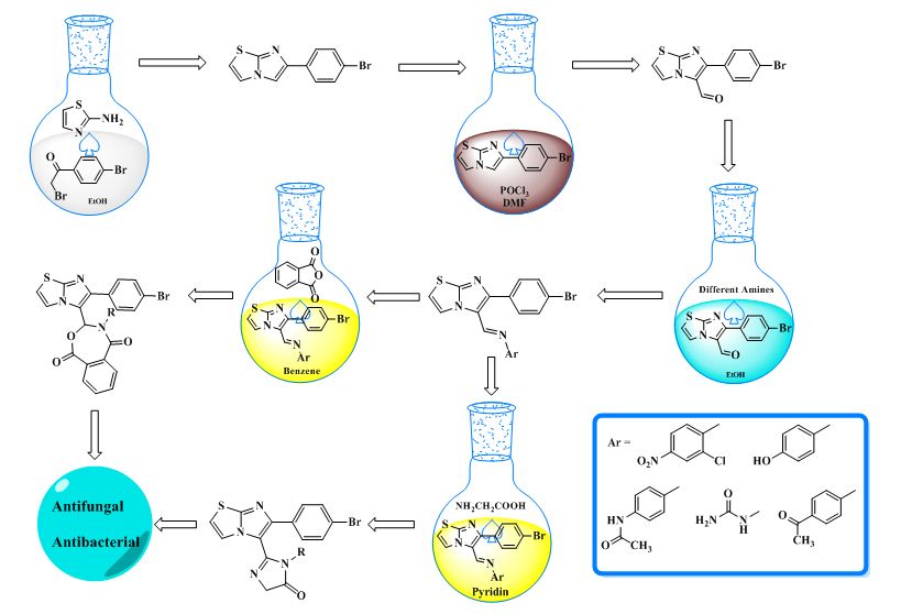 Design, Synthesis of Imidazolone and Oxazepine Derivatives Bearing Imidazo (2, 1-b) Thiazole along with its Antimicrobial Activity 