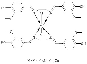 Synthesis, Charactarization, and Biological Activity Study of Some New Metal Ions Complexes with Schiff Base Derived from Vanilin and Ethylenediamine 