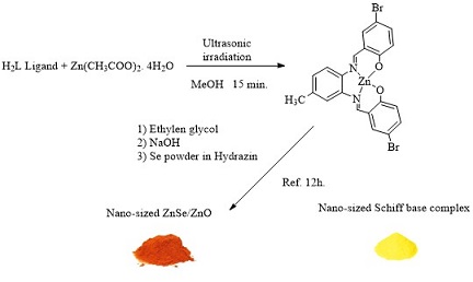 A Novel Facile Synthesis Route for Nano-sized Zn(II) Schiff base Complex and Nano-sized ZnSe/ZnO 