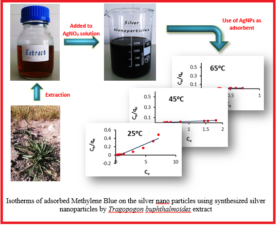 Investigating Methylene Blue Dye Adsorption Isotherms Using Silver Nano Particles Provided by Aqueous Extract of Tragopogon Buphthalmoides 