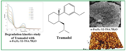Photodegradation of Tramadol Using α-Fe2O3 nanoparticles/ 12-tungstosilicic Acid as an Efficient Photocatalyst in Water Sample Employing Box-Behnken Design 