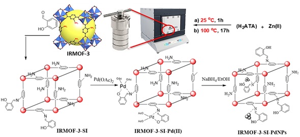 Schiff-base Post-Synthetic Modification of IRMOF-3 to Encapsulate Pd Nanoparticles: It’s Application in C-C Bond Formation Cross-Coupling Suzuki Reaction 