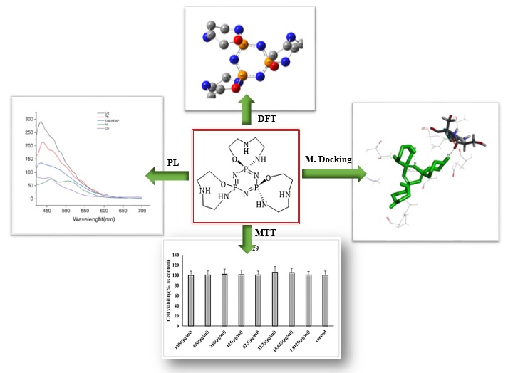 A New and Safe Spirocyclic Alkoxy Phosphazene: Synthesis, Characterization, DFT, Molecular Docking and Photophysical Properties 