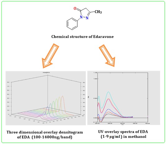 Quantification of a Neuroprotective Agent Edaravone by Stability Indicating TLC Method and UV–Visible Spectroscopic Method in Bulk and Pharmaceutical Dosage Form 