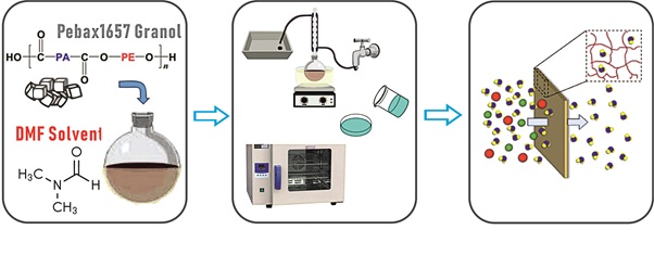 Influence of Temperature and Time Parameters on Solution Mixing and Drying for Membrane Synthesis of Copolymer (Polyether-Block-Amide) 