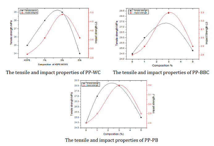 Studies on Mechanical and Thermal Properties of PP with Natural Carbon Powder 
