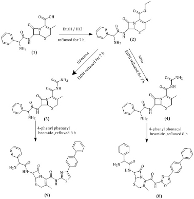 Synthesis of New 1,3-Oxazole and 1,3-Thiazole Derivatives with Expected Biological Activity 