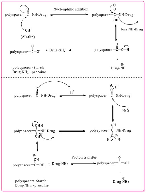 Synthesis of Pectin Graft Drug to Treatment the Wounds and Inflammations 