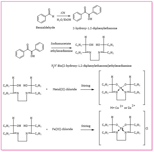 Synthesis, Characterization, Kinetics, Thermodynamic and Antimicrobial Studies of Fe(III), Cu(II), Zn(II), N,N'-Bis(2-hydroxy-1,2-diphenylethanone)ethylenediamine Complexes 