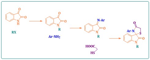 An Efficient Method for Synthesis of Some Novel Spiro[indoline-thiazolidine]dione Derivatives 