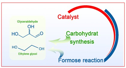Increasing in the Selectivity of Formose Reaction for Glyceraldehyde Production in the Presence of Fumed Silica and Montmorillonite Catalysts 