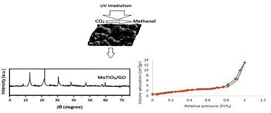 Assessment of MoTiO3/GO Integrated Photocatalyst for Converting CO2 to Methanol 