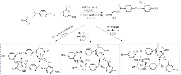 Synthesis, Characterization and Thermal Analysis of Cr(III), Mn(II) and Zn(II)Complexes of a New Acidicazo Ligand 