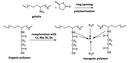 Synthesis and Characterization of New Inorganic Complexes and Evaluation Their Corrosion Inhibiter 