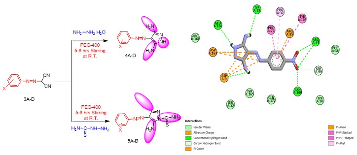 Design, Synthesis, Docking and Biological Study of Pyrazole-3,5-diamine Derivatives with Potent Antitubercular Activity 