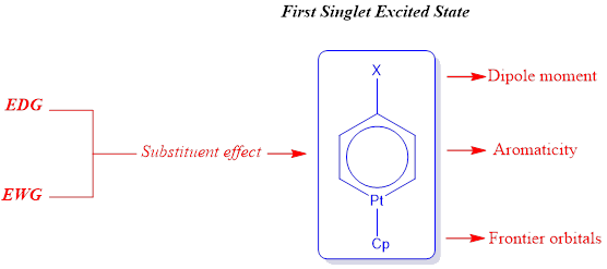 Theoretical Study of First Singlet Excited State of Para-Substituted Platinabenzene Complexes 