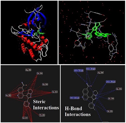 Structural Properties Study and Spectroscopic (FT-IR and UV-Vis) Profiling of the Novel Antagonist LY2157299 as a Transforming Growth Factor-β (TGF-β) Receptor I Kinase Inhibitor by Quantum-mechanical (QM) and Molecular Docking Techniques 