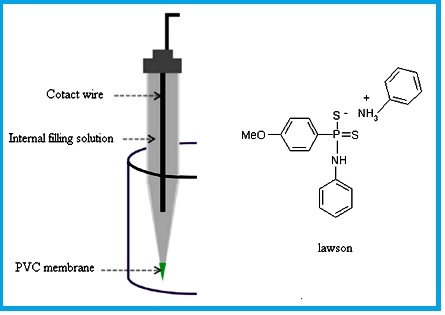 PVC Membrane Electrode Modified by Lawson as Synthetic Derivative Ionophore for Determination of Cadmium in Alloy and Wastewater 