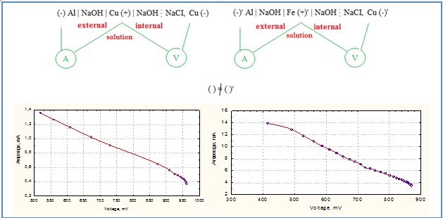Aluminum in Reaction with Sodium Hydroxide: Summary Action of a Depolarizer and an Inhibitor 