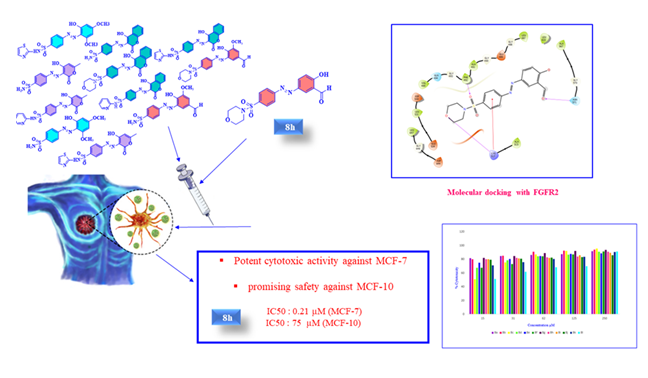 Synthesis, Molecular Docking, and Anticancer Evaluation of New Azo-Based Sulfonamides against MCF 7 Human Breast Cancer Cell Line 